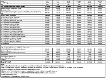 Brigade Kokapet apartment Price Sheet, Cost Sheet, Cost Break Up, Payment Schedule, Price Breakup, Best Offer Price, Best Price, All Inclusive Price, Bank approvals, Payment Schemes, launch Offer Price, Prelaunch Offer Price, Final Price by Brigade Group located in Kokapet, Neopolis, Hyderabad West.